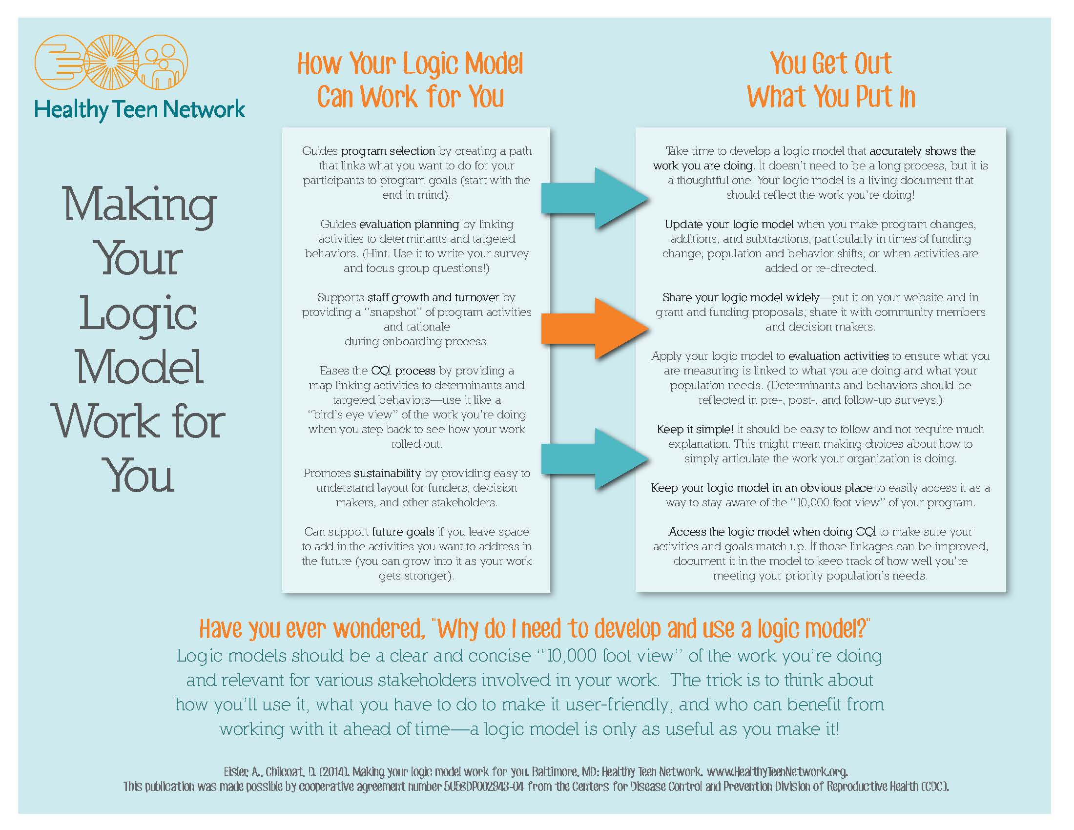 Cover image of making your logic model work for you tip sheet