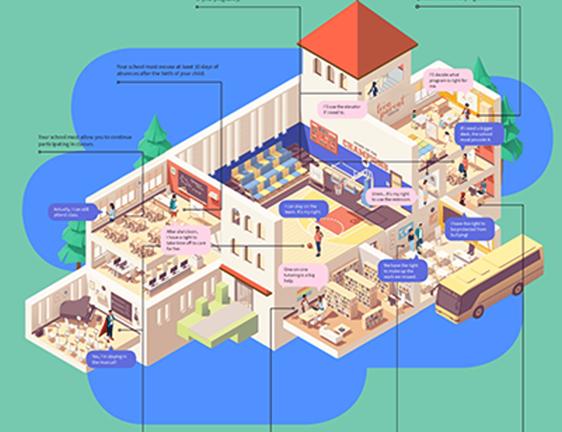 Image is a snapshot of the infographic, depicting cross-section graphic of a school, with various rooms and students and teachers