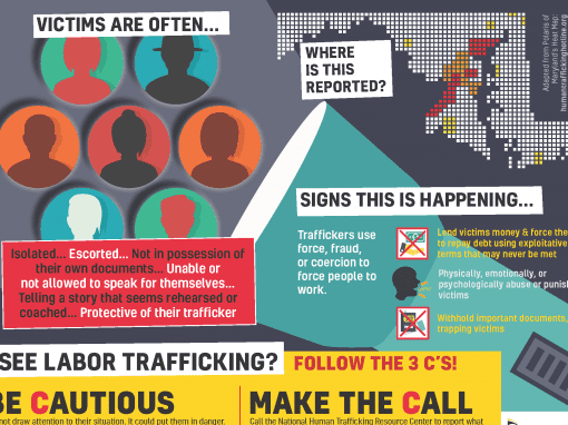 Maryland Human Trafficking Initiative