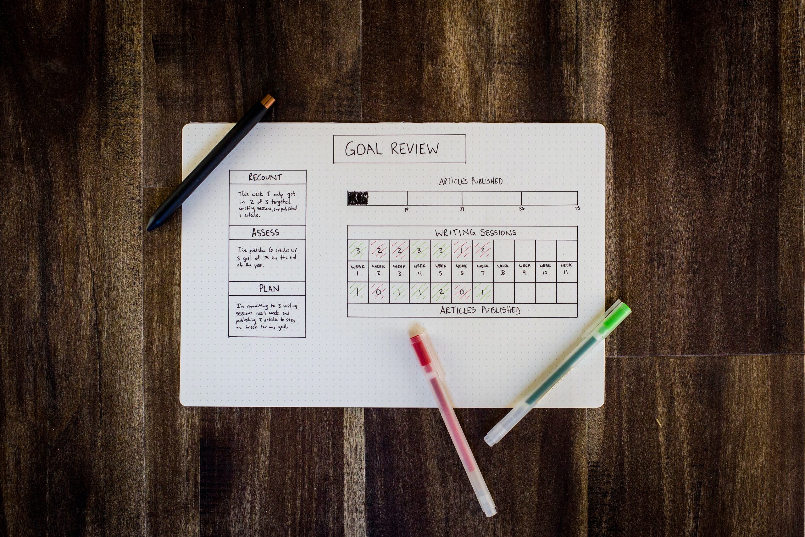 A bullet journal on a desk with a header of "Goal Review" and a shaded in table below